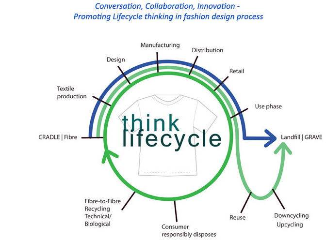 Lethbridge College has revamped its fashion design program to include an emphasis on sustainable mass&nbsp;production.